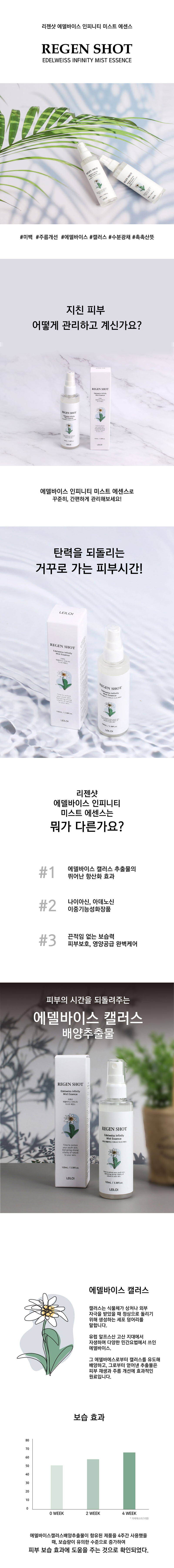 레이로이 에델바이스 인피니티 미스트 100ml 상세이미지